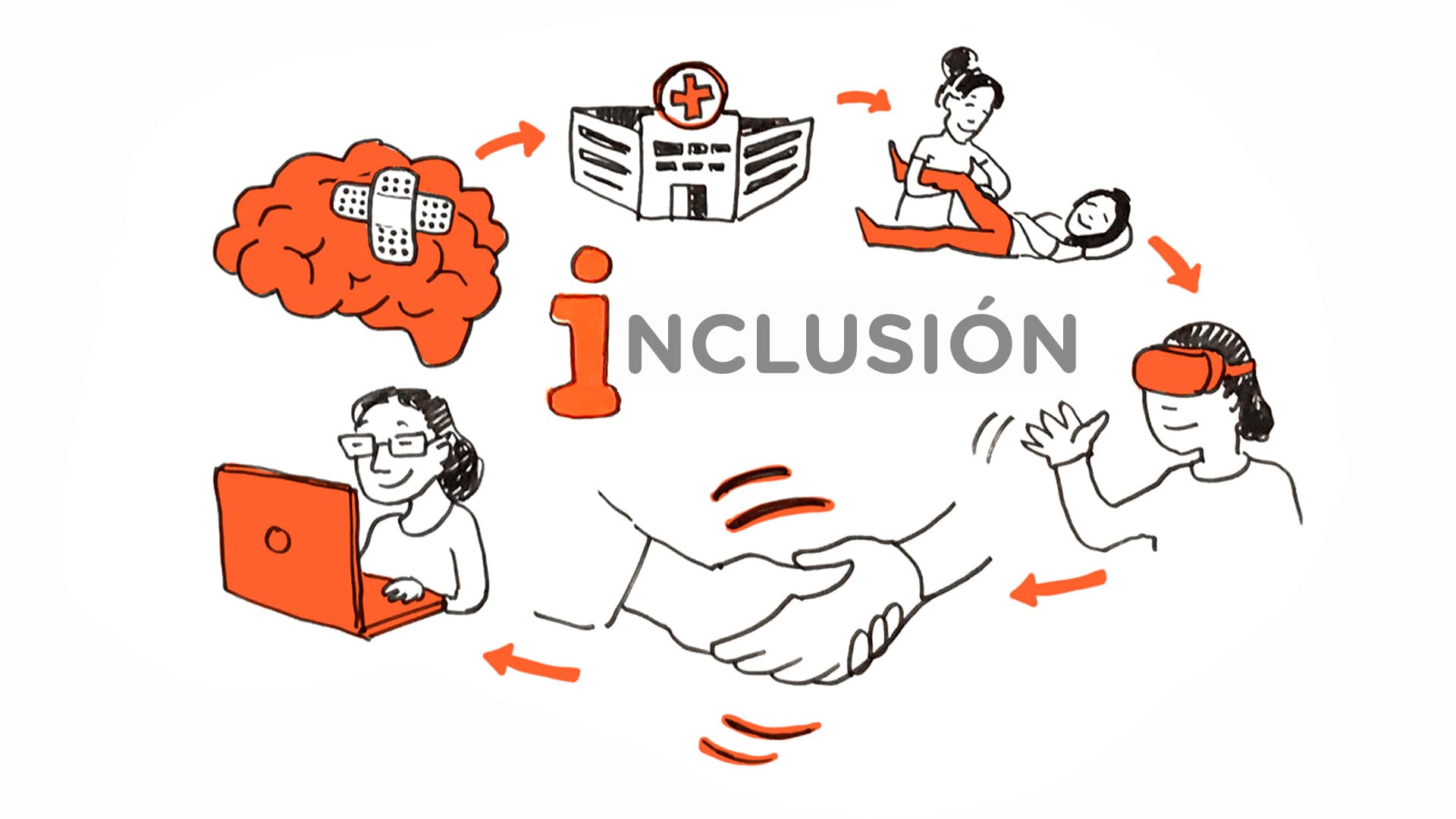Fundación Freno al Ictus| Inclusión  a la sociedad de una persona que haya sufrido un Ictus en España